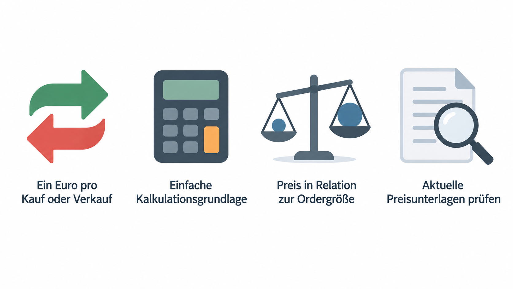 Eine einzelne Reihe aus vier Icons mit kurzen Beschriftungen fasst die im Abschnitt genannten Stärken zusammen.